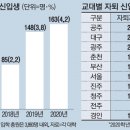 교대약국 이미지