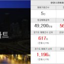 궁내공인중개사사무소 이미지