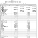 씨아이씨티 이미지