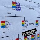 [서핑] 양양군의장배 비기너 서핑 대회 특훈 일지 -2- (또 눈물 도륵 대회 후기)