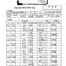 9월23일 동대구 더센트로 데시앙 이미지