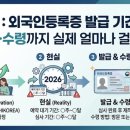코리아외국인학교 | 2026 : 외국인등록증 발급 기간 현실｜예약·수령까지 실제 얼마나 걸릴까?