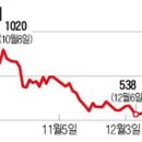 엘엔에스플래닝
