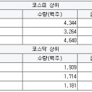 대진종합전자조명 서울경제