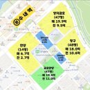 양지지구 이미지