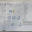 엘리트영수학원 - 구미시 인동28길 61-9 | 엘리트영수학원