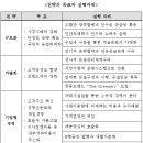 대농청과
