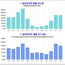 아프리카 최고봉 킬리만자로 (Kilimanjaro 5,895m) 종합 정보 이미지