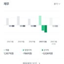 (주)두산에너지 | 수소 에너지 관련주 두산 퓨얼셀 2주 매수후 익절 매도 후기