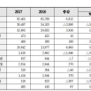 대전광역시무지개복지공장 이미지