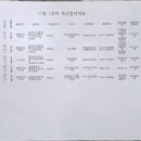 마리몬테소리어린이집 이미지