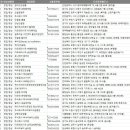 전국 후원방문판매업체 주소록, 전화번호부 DB
