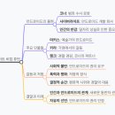 지씨엘(GCL) 이미지