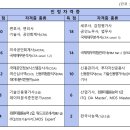 2025 기술보증기금 인턴 서류/면접 합격 후기