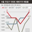 목동3구 이미지