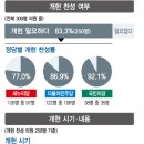 시민열쇠 이미지