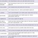 시민가스 이미지
