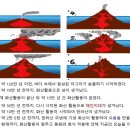 제주도(濟州島) 여행에 대한 소고(小考) 이미지