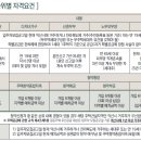 미륵산더테라스 이미지