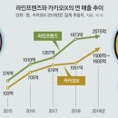 라인(LINE) 이미지