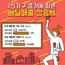 엘제이솔루션