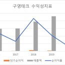 구영테크 이미지