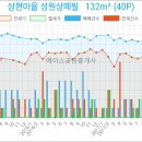 이마트에브리데이 광교점 이미지