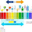 이산화염소수ClO2와 미산성차아염소산수HOCL 이미지