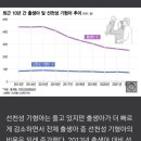 충격)) 서울 초등학생 경계성지능 5배 난독증 7배 증가, .jpg ㄷㄷㄷㄷㄷㄷㄷㄷㄷㄷㄷ 이미지