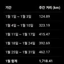 1월25일~1월31일 주간 마일리지 및 1월 총 합계 이미지