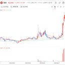 양포식품(주) 네이버블로그
