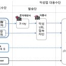 오픈박스 광주첨단 이미지
