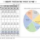인덕회계법인 이미지