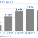 행복한 노후를 꿈꾼다면? 부동산, 부채, 생활비 다운사이징을! 이미지