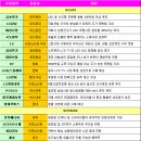 청당 태양광발전소 이미지