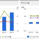 삼성다이나에이치백(주) 티스토리