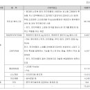 한화솔루션(주) 진천사업장
