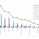 이지메디칼 이미지