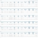 용암동아벽산아파트(용암마을아파트) 이미지