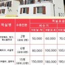 임실엔치즈테마파크 이미지
