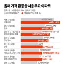 서울수퍼 이미지