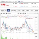 안전자산 관련주 투자 후기 나갑니다