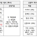 세대 이미지