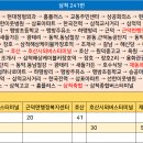 삼척현대주유소 이미지