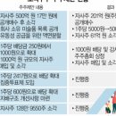 (주)일신방직