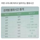 관계별 통화시간 통계 이미지