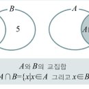 교집합 이미지