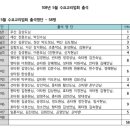 원기 108년 5월 24일 출석명단과 답안지 공유 이미지