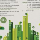 (주)도시와조경