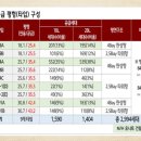 양덕동261 이미지